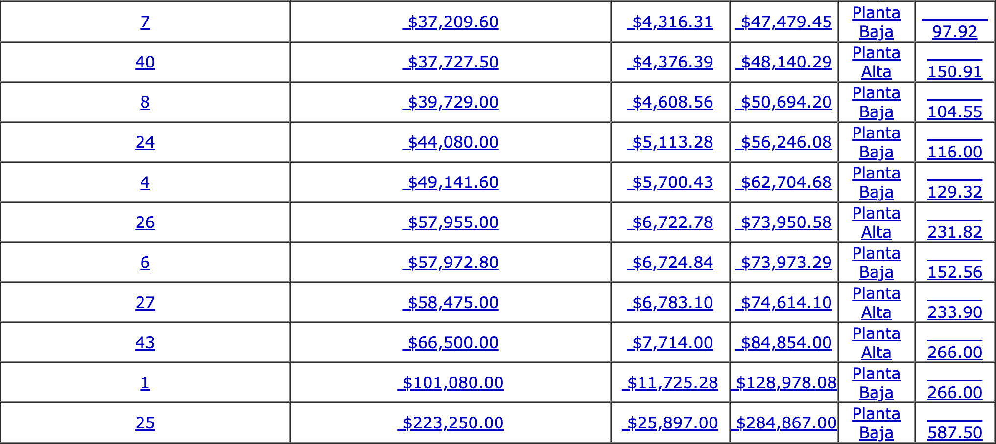 Plaza Harbour - Tabla de valores y precios 3